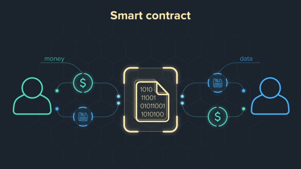 Cos’è uno Smart Contract?